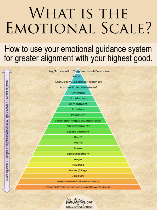 emotional-scale1.jpg
