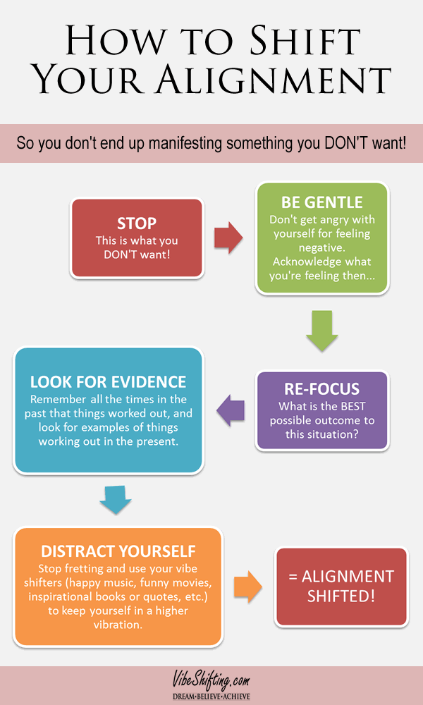 How to Shift Your Alignment - Infographic